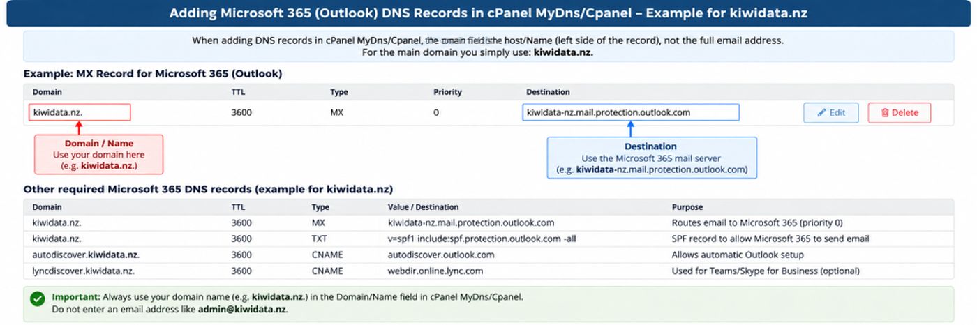Add Microsoft Records @domain
